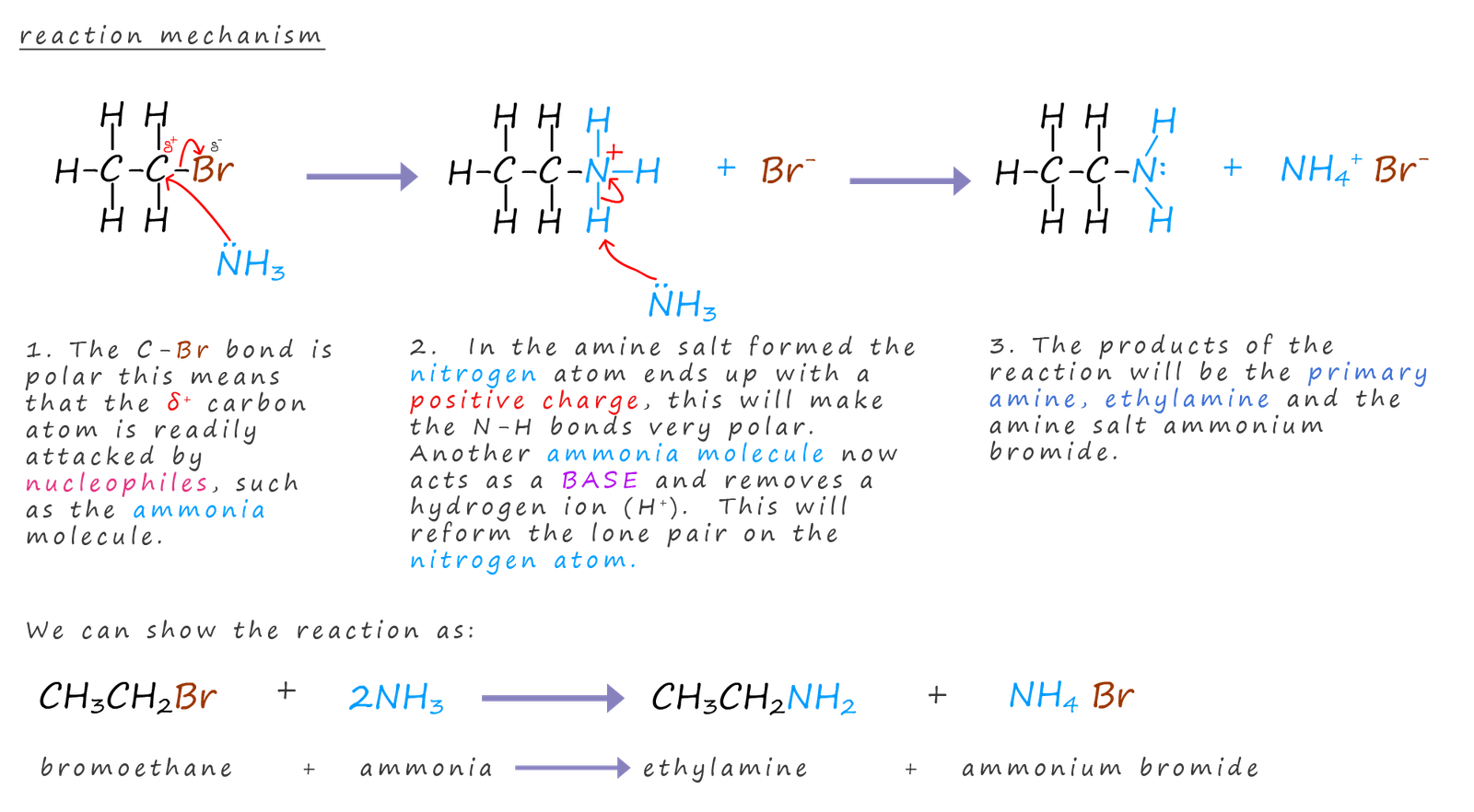 reaction mechanism and equations for the preparation of ethylamine from bromoethane using ammonia